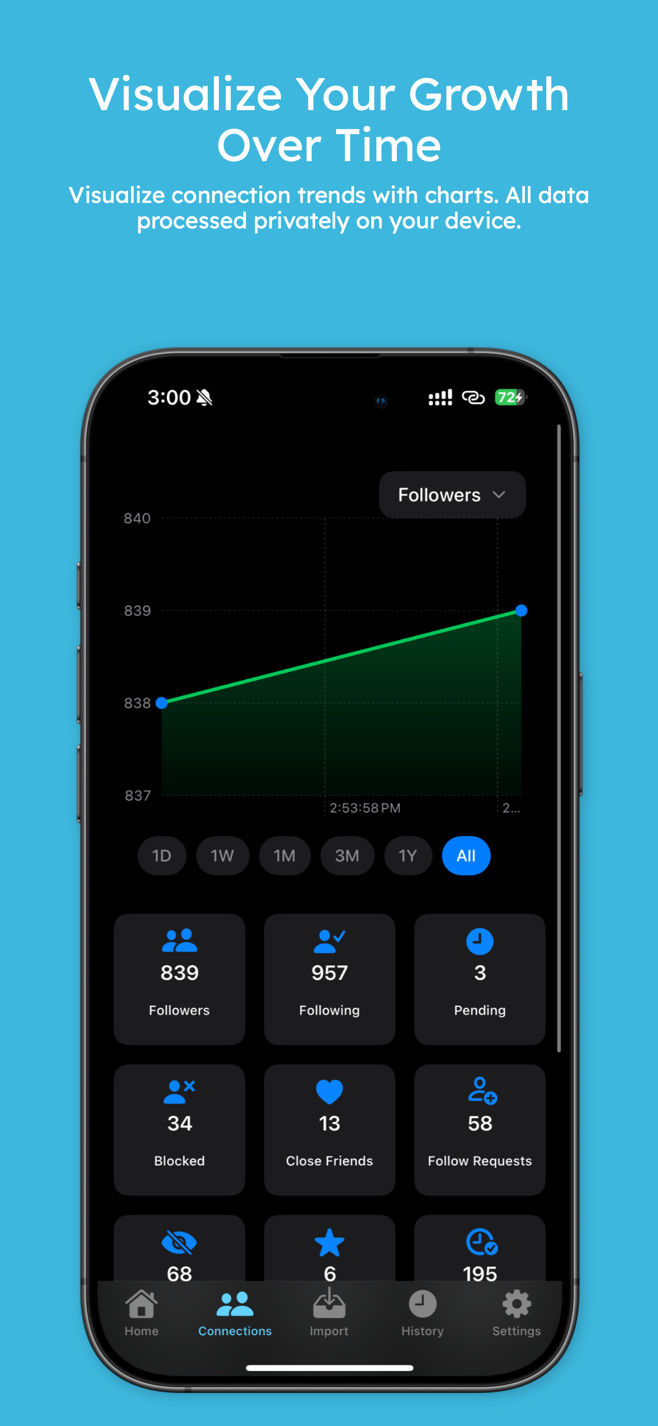 Growth Analytics - Visualize your growth over time