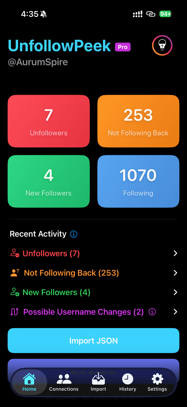 UnfollowPeek dashboard: unfollowers, not following back, new followers, and following tiles with recent activity
