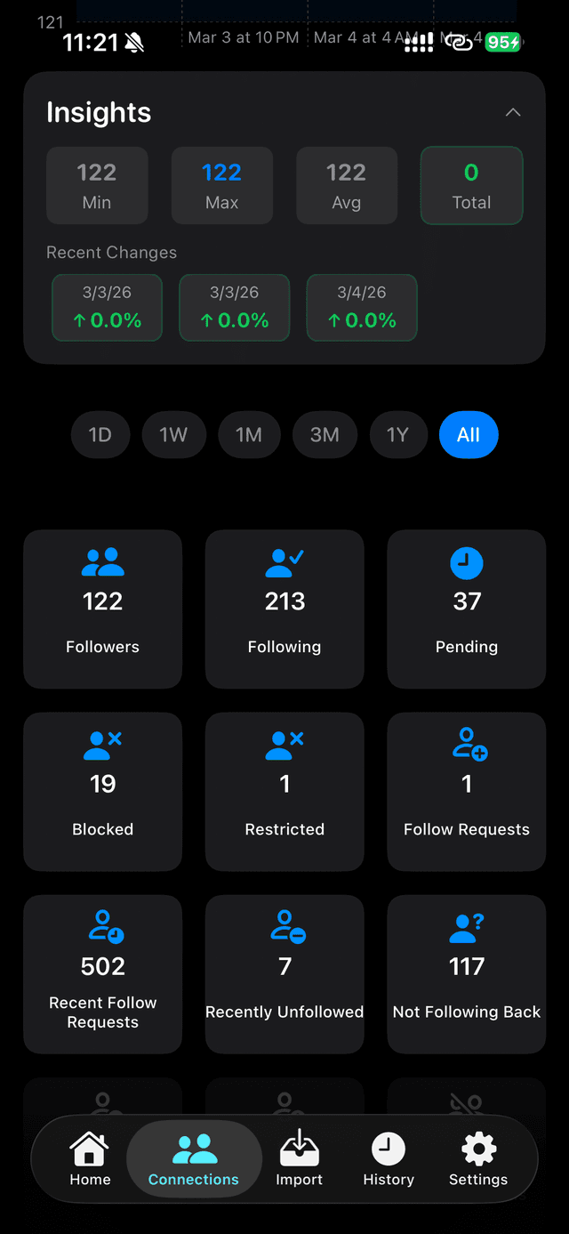 Connections insights with a follower chart and category tiles